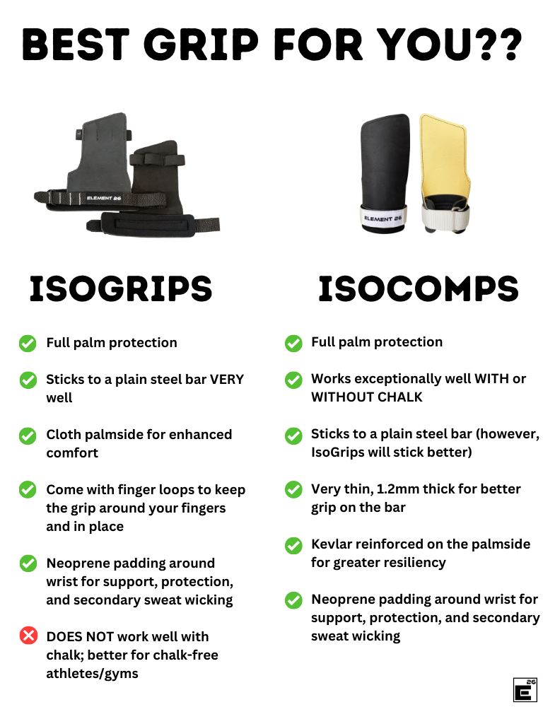 Element 26 IsoGrip Gymnastic Hand Grips Hand Protection, Isoprene